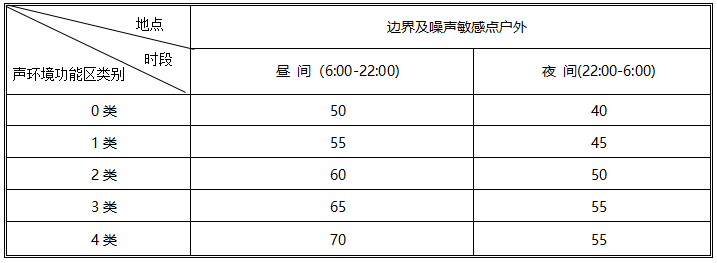 國(guó)家規(guī)定噪音標(biāo)準(zhǔn)