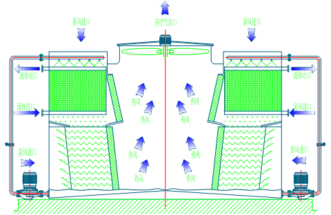 <a href=http://www.efibloq.cn/tags/1_0.html target=_blank class=infotextkey>閉式冷卻塔</a>